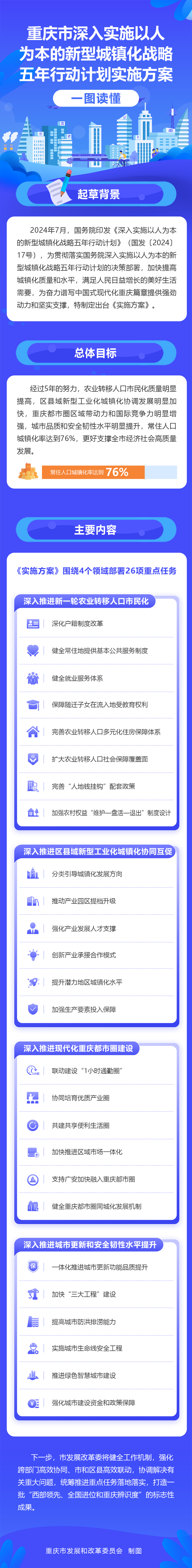 一图读懂《重庆市深入实施以人为本的新型城镇化战略五年行动计划实施方案》.png