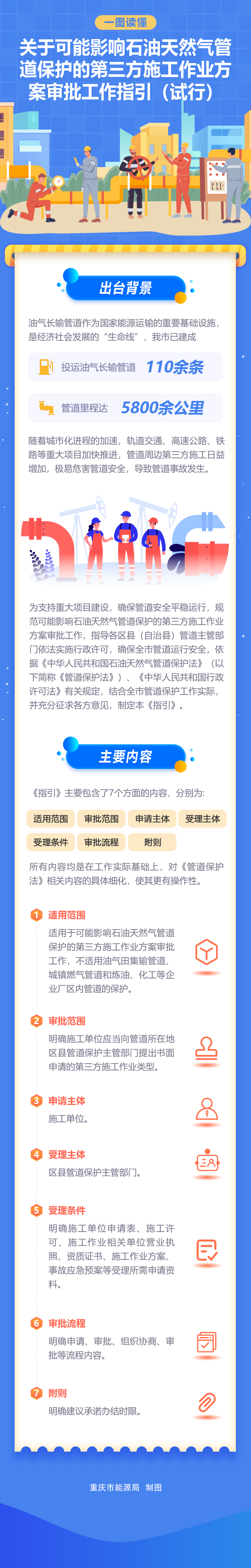 关于可能影响石油天然气管道保护的第三方施工作业方案审批工作指引(试行)的政策解读(图文解读).png